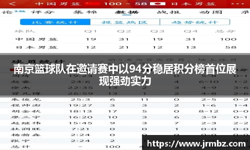 南京篮球队在邀请赛中以94分稳居积分榜首位展现强劲实力